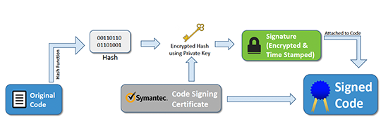 Symantec Code Signing Diagram